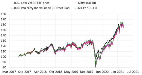 icinif share price|icici prudential etf fund.